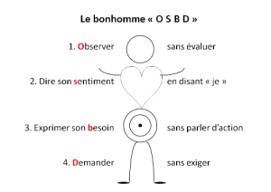 bonhomme_osbd-svg