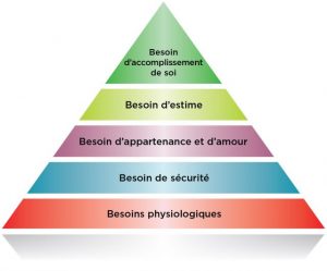 pyramide-de-maslow