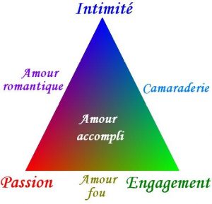 amour-le-modele-de-sternberg