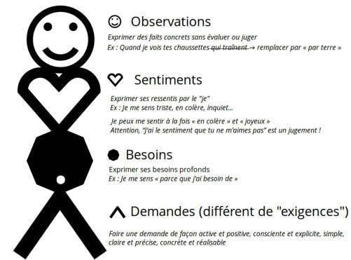 ex-communication-non-violente