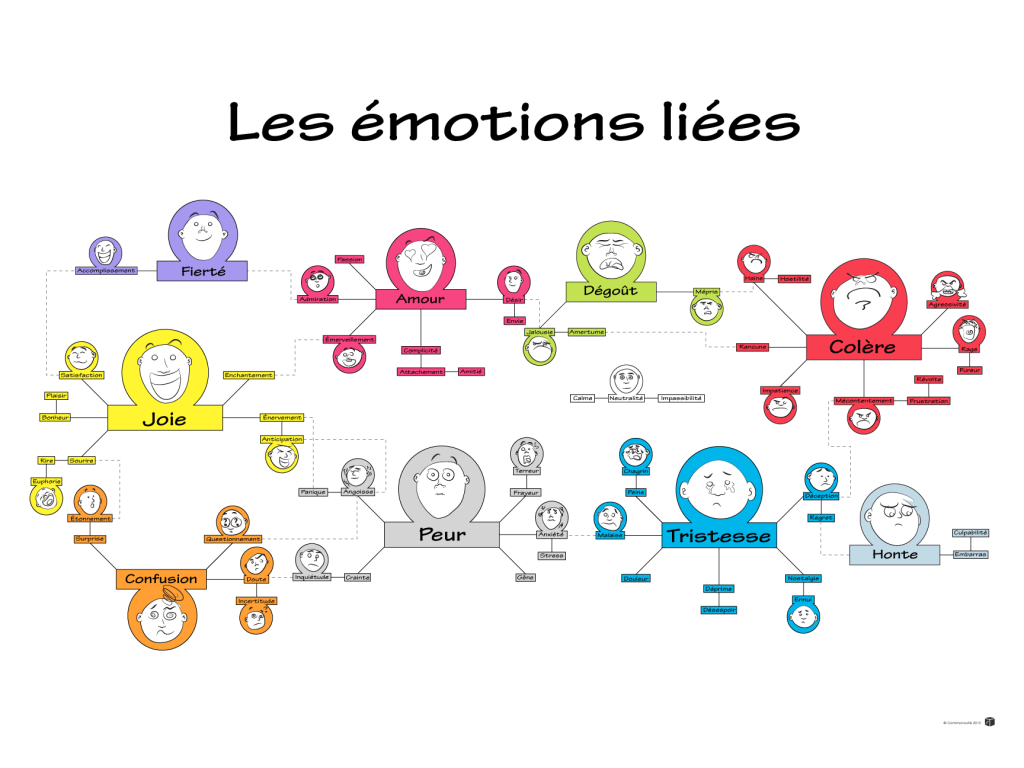 img_emotionsliees